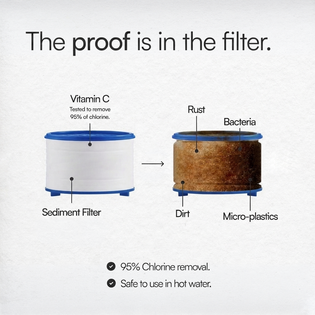 Pureskin Kraanfilters Vervanging