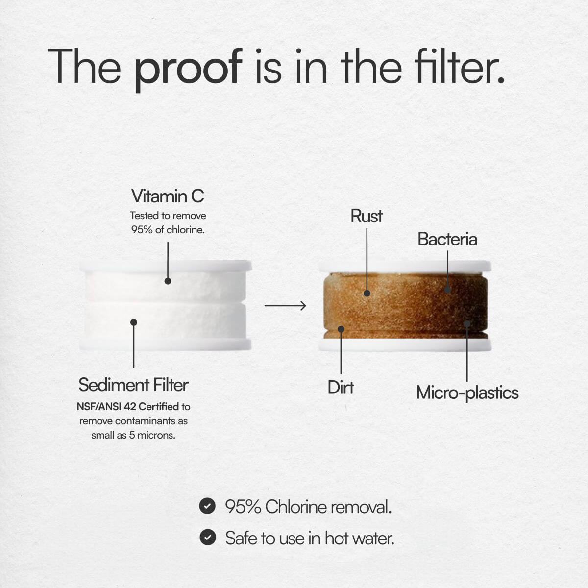 Pureskin Wasserhahnfilter