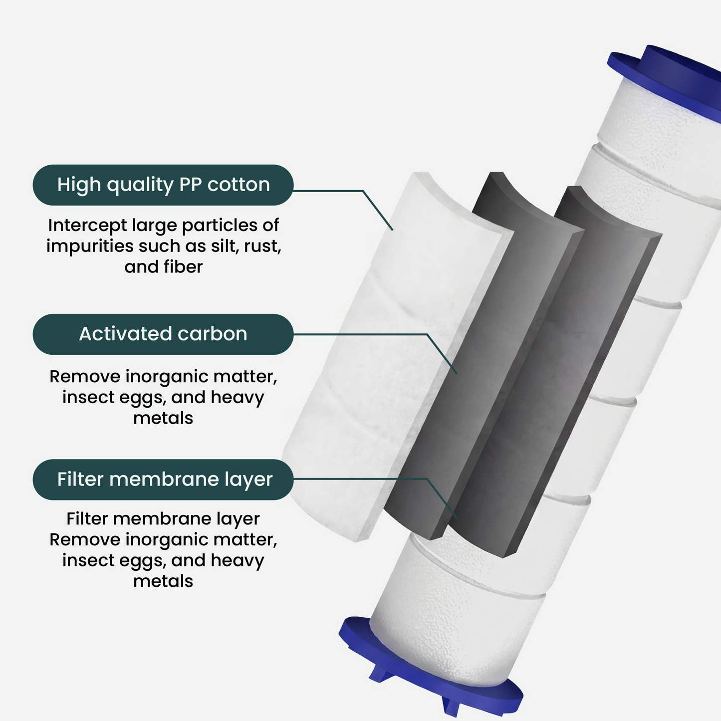 Shower Head Filters Pack