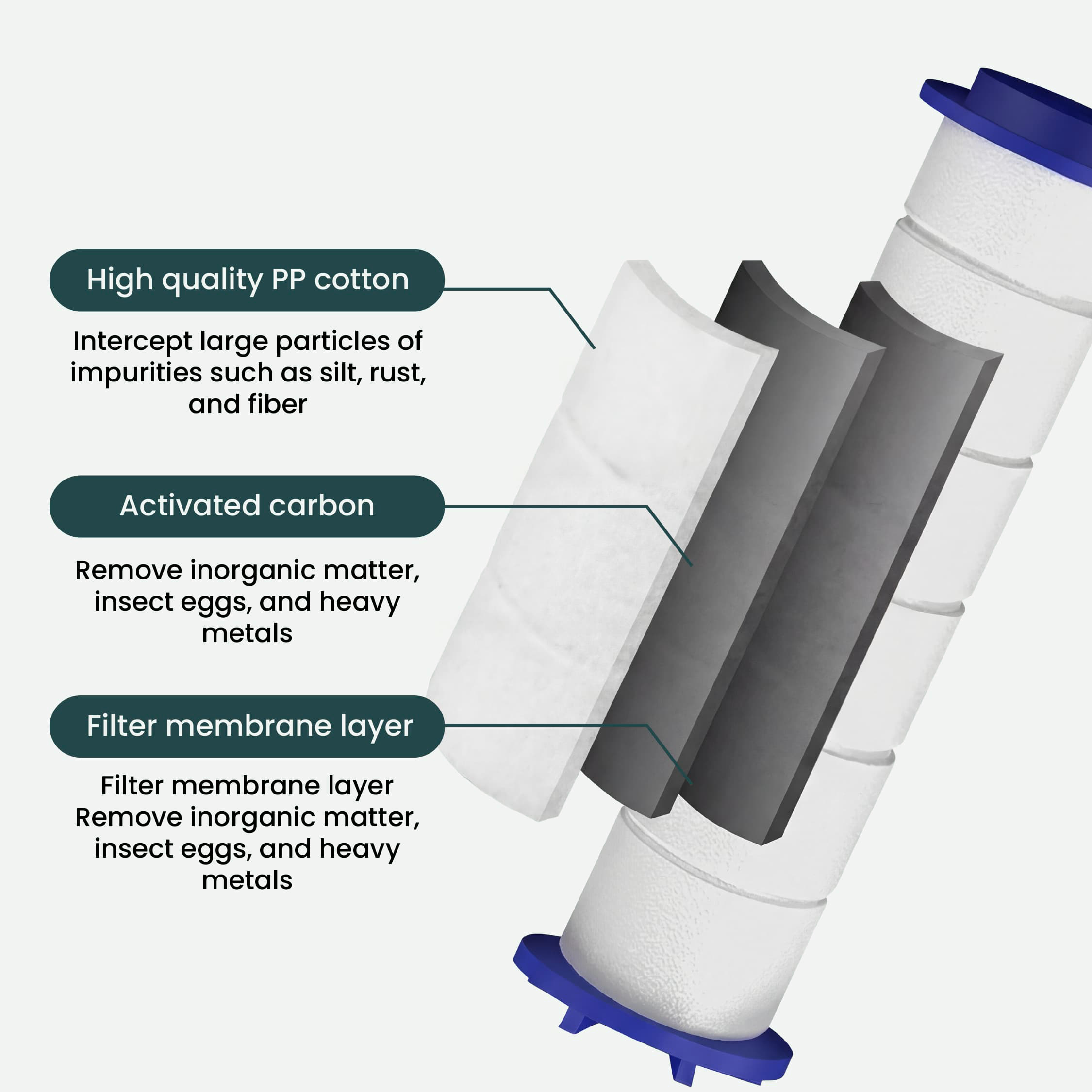 <p><strong>1. Triple Filtration. One Cleaner Shower.</strong></p>